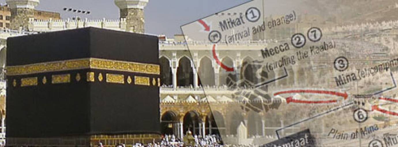 The Obligatory Nature of Hajj